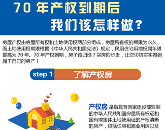 70年產權到期后，我們該怎么做？