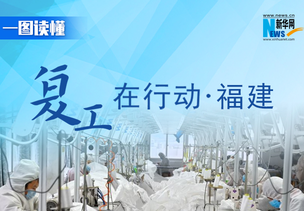【一圖讀懂】復工在行動&middot;福建篇