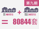 京樓市上半年成交量創5年新低 半數居民預期下季房價基本不變