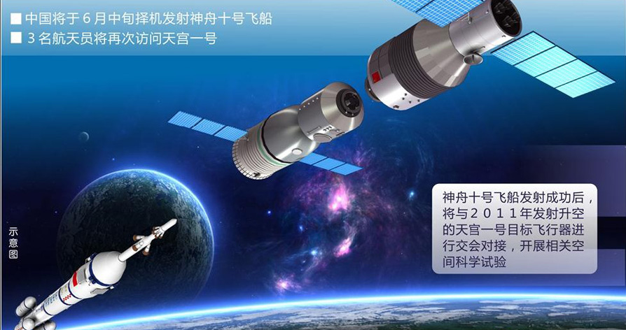 圖表:"神十"船箭塔組合體轉運至發(fā)射區(qū)