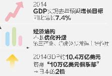 中國經濟年度表情2014：喜&middot;樂&middot;憂&middot;盼