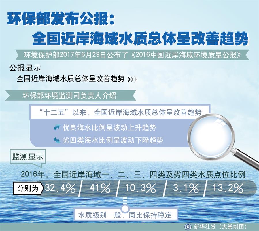 （十九大&middot;讀報告 話民生）（4）加快生態文明體制改革，建設美麗中國