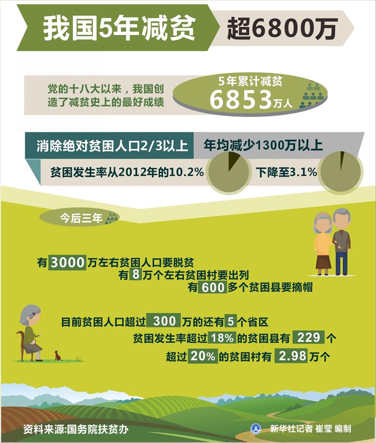 （奮進新時代&middot;迎接兩會）（16）共享發展&mdash;&mdash;向共同富裕方向穩步前進