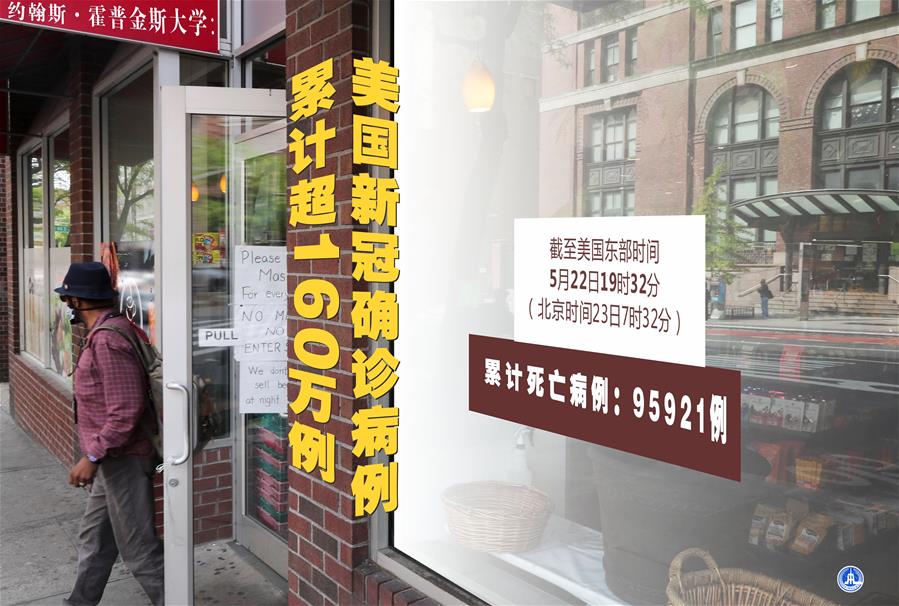 （圖表&middot;海報）［國際疫情］約翰斯&middot;霍普金斯大學：美國新冠確診病例累計超160萬例