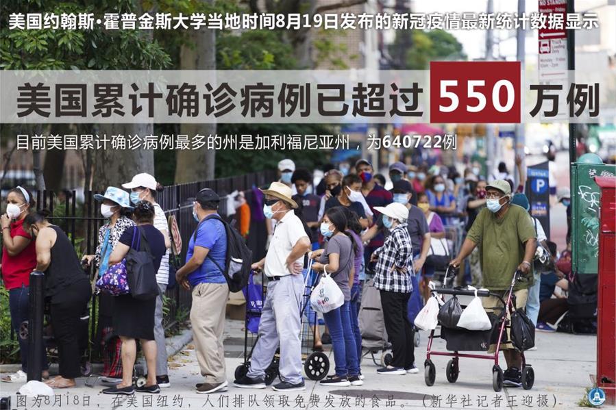 （圖表&middot;海報(bào)）［國(guó)際疫情］美國(guó)累計(jì)新冠確診病例超550萬例