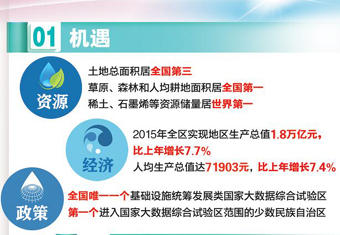 圖解內蒙古緣何成為國家大數據綜合實驗區