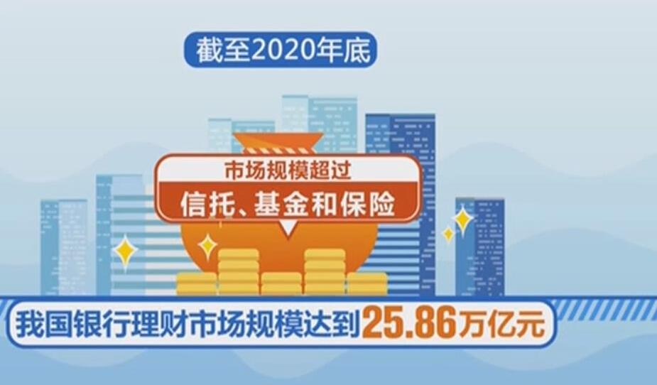 我國銀行理財規模接近26萬億元