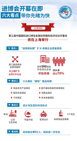 進(jìn)博會(huì)開(kāi)幕在即，六大看點(diǎn)帶你先睹為快