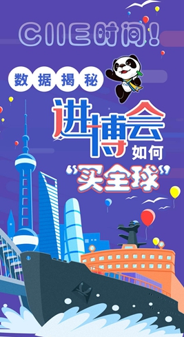 【圖解】CIIE時(shí)間！數(shù)據(jù)揭秘進(jìn)博會(huì)如何&ldquo;買全球&rdquo;