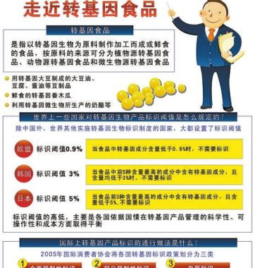 網(wǎng)傳轉(zhuǎn)基因食品鑒別法對嗎？